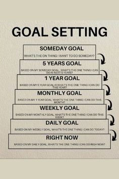 the goal setting chart is shown in black and white