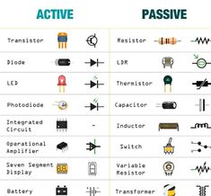 the different types of electronic components are shown in this diagram, and each has their own symbol