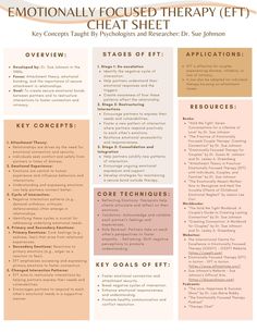 Emotionally Focused Therapy (EFT) is a structured approach to couple therapy that prioritizes emotions as the key to understanding and improving relationships. This worksheet offers a cheat sheet on the key concepts and ideas of EFT. Eft Therapy Couples, Emotional Focused Therapy Worksheets, Therapy Talking Points, Eft Script, Emotion Focused Therapy, Psychology Decor, Therapy Cheat Sheet, Therapy Topics, Therapy Prompts