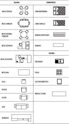 the diagram shows different types of furniture