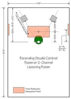 the recording studio control room or 2 - channel listening room is shown in this drawing