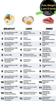 #LowCarbDietFoods Slim Fast Diet Plan, Wallpaper Happy, Life Wallpaper, Food Plan, Life Habits, Eat Healthier