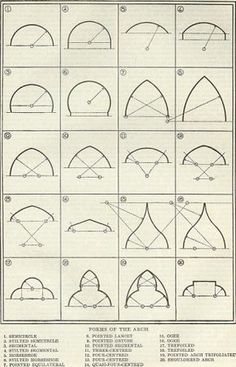 an old book page showing how to draw arches