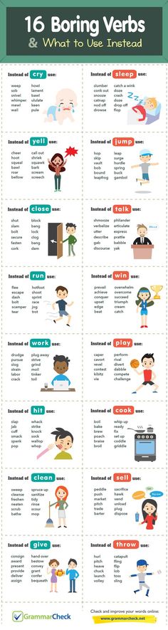 an info sheet showing the different types of words in english and spanish, with pictures of people