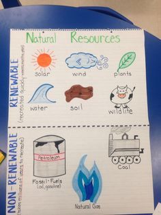 a paper with some writing on it and pictures of things that are related to natural resources