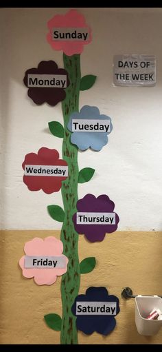 a bulletin board with words written on it and a tree in the middle that says days of the week