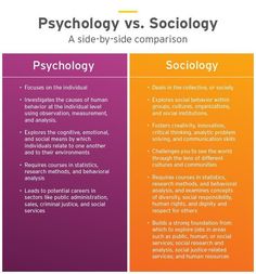 two different types of the same person's personality and their roles in social interaction