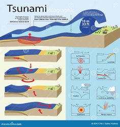 an info poster showing the different types of water