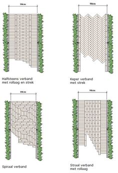 four different types of fences are shown in the diagram, and each is labeled with their own name