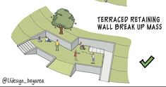 an illustrated drawing of a wall break up area with trees and people walking around it