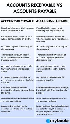 an info sheet with the words accounts receivable vs amounts payable