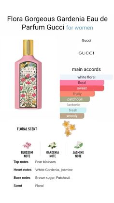 Gucci Flora Perfume Notes, Good Girl Notes Perfume, Gucci Gardenia Perfume, Gucci Flora Aesthetic, Perfume Accords, Gucci Perfume For Women, Gucci Gorgeous Gardenia, Perfumes Notes, Scent Families