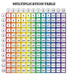 a multicolored table with numbers and times for each number, which is the same as