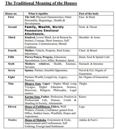 a table with the names and numbers of different types of houses in each country,