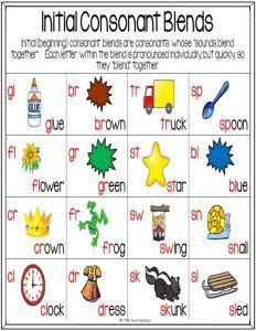 a printable worksheet with words and pictures to help kids learn how to spell