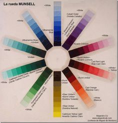 a color wheel with all the colors in it