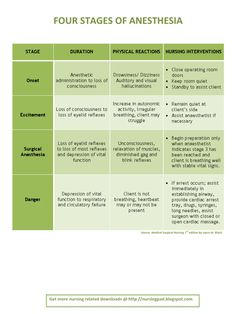 the four stages of anestsia in english and chinese text on a green background