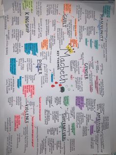 a poster with many different words on it