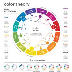 the color wheel is shown with different colors