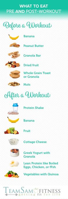 Are you fueling your body correctly for your workout? What to Eat Before & After a Workout http://www.teamsamfitness.com/2016/08/22/what-to-eat-before-after-a-workout/ Fedtforbrændende Mad, Fitness Protein Shakes, Být Fit, Makanan Diet, Workout Snacks, Post Workout Food, Diet Vegetarian