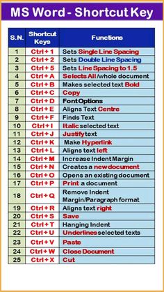 the ms word shortcut key is shown in red and blue, along with other words