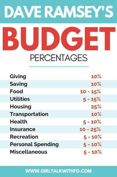 the top ten things you need to know about budget