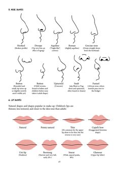 Skin Types Chart, Nose Types, Shape Chart, Face Reading, 얼굴 그리기, Nose Shapes, Lip Shapes, Nose Job, Book Writing Tips