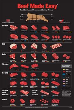 the beef made easy poster is shown in red and black, with instructions for how to cook