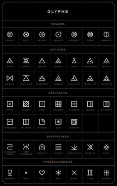 an iphone screen showing the symbols for different types of font and numbers, including one that is