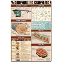 woodworking poster with instructions on how to use the machine for cutting logs and other things