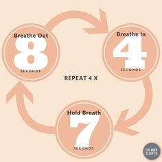 4 7 8 Breathing Technique, 4 7 8 Breathing, Dr Weil, Insomnia Help, Yoga Breathing, Parasympathetic Nervous System, How To Sleep Faster, Sleep Remedies, Natural Sleep Remedies