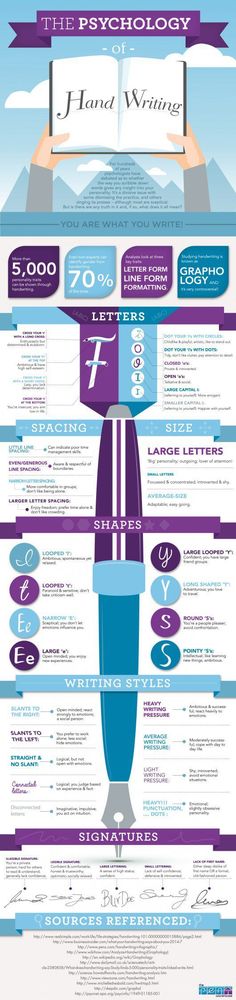 an info poster showing the different types of aircrafts