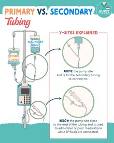 an info sheet with instructions on how to use the primary and secondary pumps for medical purposes