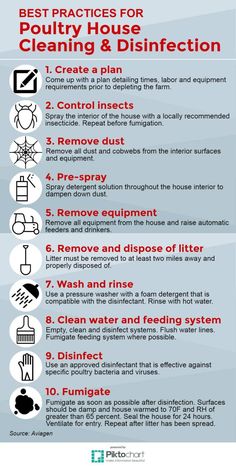 the rules for cleaning and disinfection are shown in this graphic above it