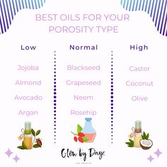 High Porosity Hair Oils, Medium Prosperity Hair Care, How To Treat Low Porosity Hair, High Prosperity Hair Products, Oils For Your Hair, Hair Protective Styles, 2a Hair