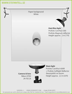 the diagram shows how to use an overhead light fixture for lighting in a bathroom or bedroom