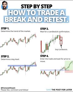 the steps to trade a break and retest