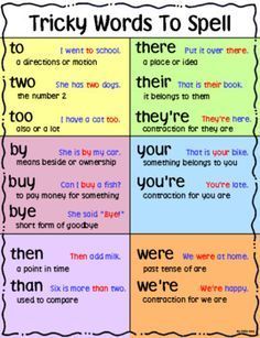 tricky words to spell in different colors and font on the same page, with text below