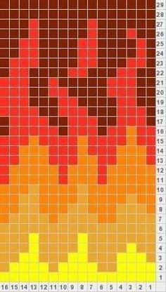 an image of a graph that is colored in red, yellow and orange colors with numbers on it