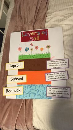 layers of soil on top of a bed