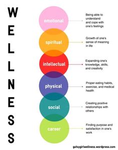 APA & Center for Workplace Mental Health illustrate the importance for employers to care about the wellbeing of their employees. This article provides suggestions for what employers can do to protect the mental and physical health of their workers and how it is an asset to their productivity to invest in their workers. - CStout Hearing Health, Poster Typography, Wellness Lifestyle, Physical Beauty, A3 Poster, Wellness Quotes, Fitness Magazine, Inspirational Prints