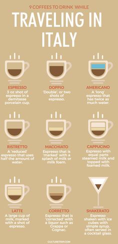 the different types of coffee in italy