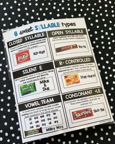 six different types of candy labels on a polka dot tablecloth with black and white dots