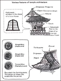 the various types of architecture in japan