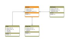 eChanneling System Database Design Diagram - Data Modeling Diagram - Visual Workspace - Creately Design Diagram, Modeling Techniques, Software Testing, Model Design, Quick Guide, Design Model, Design Template