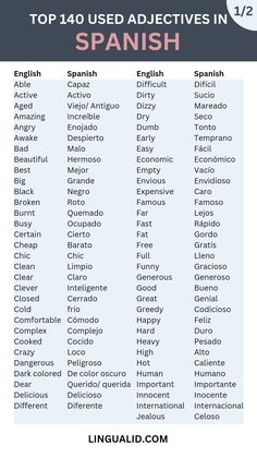 the top 40 used adjutives in spanish for kids and adults to learn