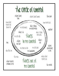 the circle of control with words written on it