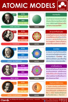 the atomic model is shown in red, green and blue colors with an image of two men