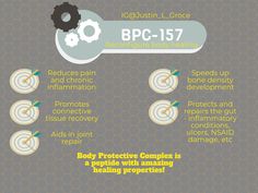 Body protective complex, AKA BPC-157, is a peptide that has amazing healing properties. In fact, it’s commonly been referred to as the “Wolverine peptide.” Yes, we’re referring to the Marvel character, Wolverine.  Now, will you heal like Wolverine? The jury is still out on that one, but it does speed up recovery and heal joints rather quickly. Many patients report noticing tangible improvements in joint health within 7-10 days.  So, what exactly is BPC-157?........ Bpc 157 Peptide, Peptide Therapy, Bpc 157, Healing Factor, Bio Hacking, Holistic Business, Herbal Remedies Recipes, Cleaning Your Ears, Running Injuries