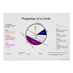 a diagram showing the properties of a circle